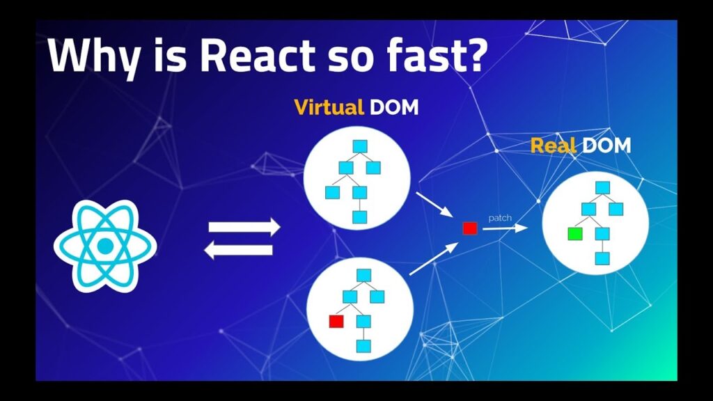 React virtual DOM